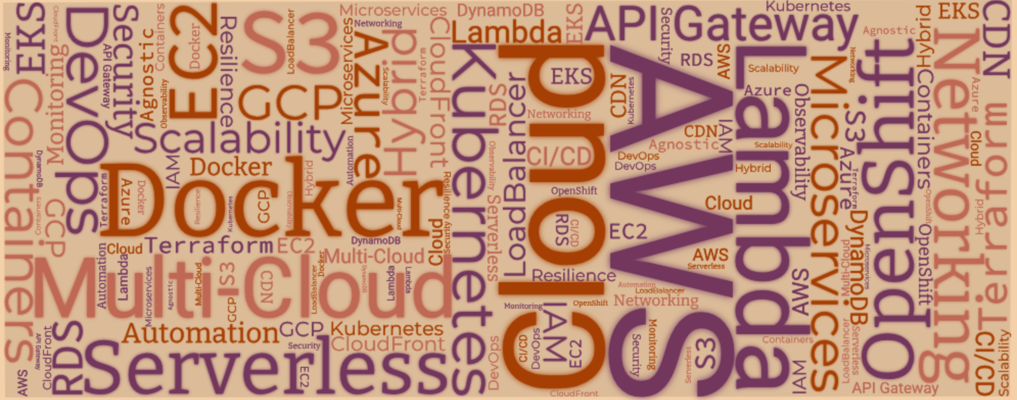 Cloud computing word cloud